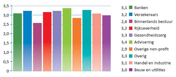 ConQuaestor - Innovatie 1